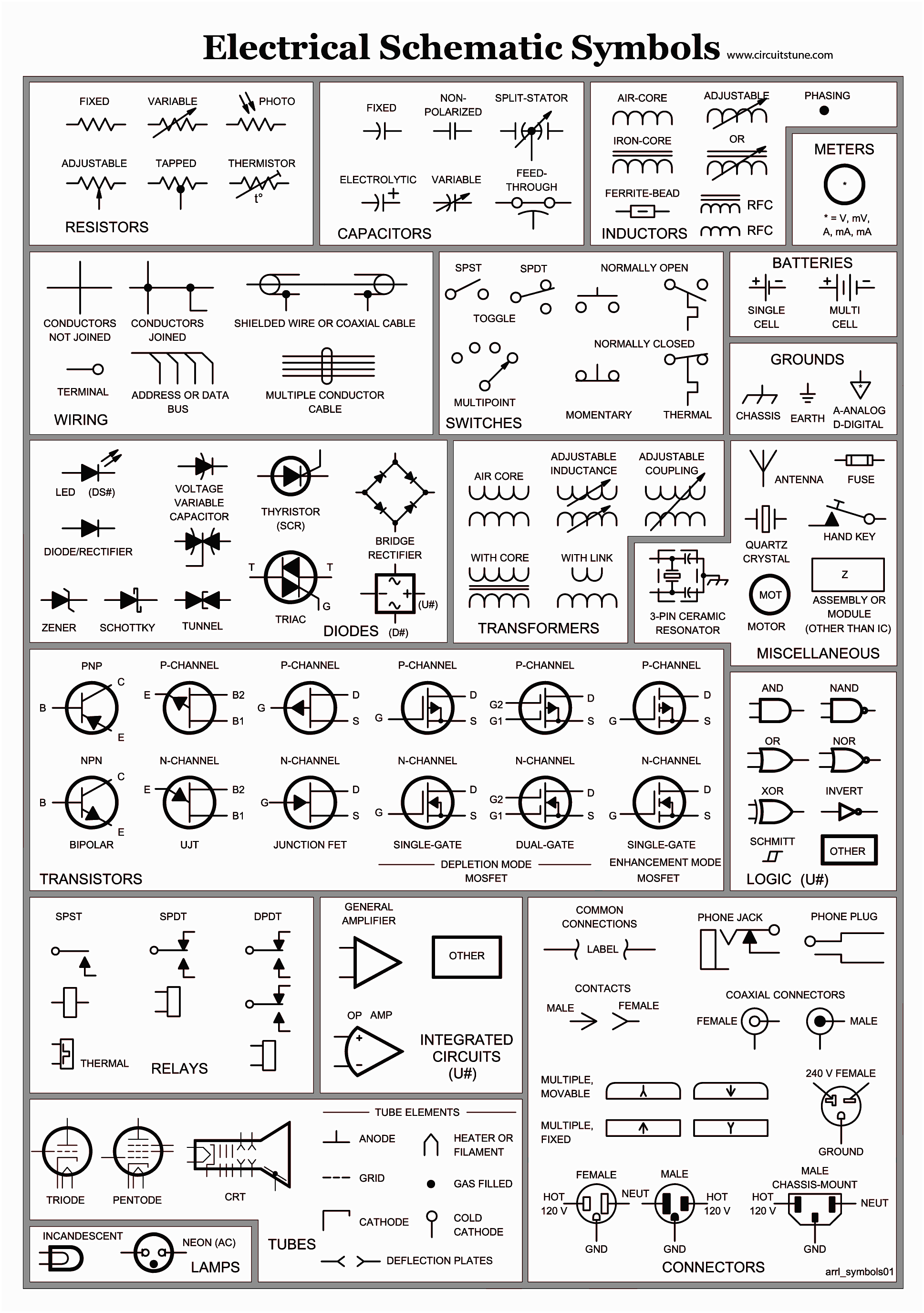 electrical symbols pdf